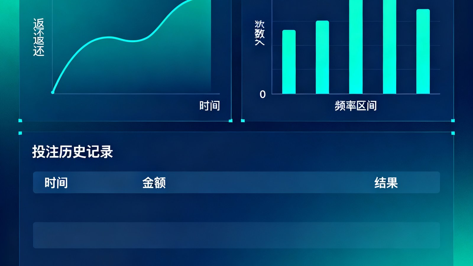 PG模拟器数据统计面板展示，包含实时返还率曲线图、中奖频率分布柱状图和投注历史记录列表